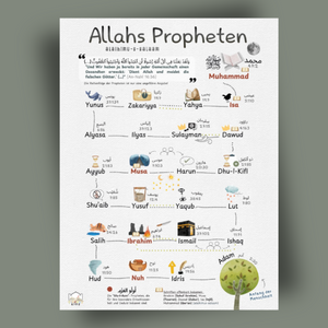 Islamisches Poster für Kinder über die Propheten des Islam (30 x 40 cm)