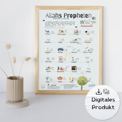 Islamisches Poster der Propheten Allahs (عليهم السلام) als digitales Produkt. Zeigt alle wichtigen Propheten mit ihren Namen in Arabisch, transliteriert und mit passenden Quran-Versen. Liebevoll illustrierte Symbole zu jedem Propheten, perfekt für das Lernen und Reflektieren zu Hause, in der Moschee oder im Unterricht.