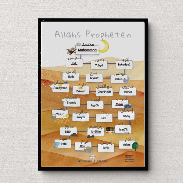 Islamisches Poster über die Propheten des Islam, wie z.B. Muhammad (saws), Adam, Isa, Dawud, Musa, Yusuf, Isqaq, Ilyas, Nuh, Ibrahim, Ayyub